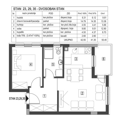 7-sdg-3-4-5-stan-23-29-35-4255m2