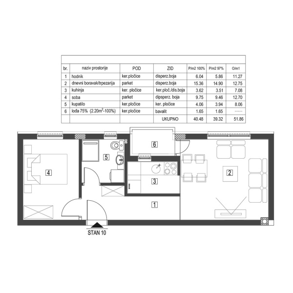 5-1-2-3-4-5-stan-10-16-22-28-34-4048m2