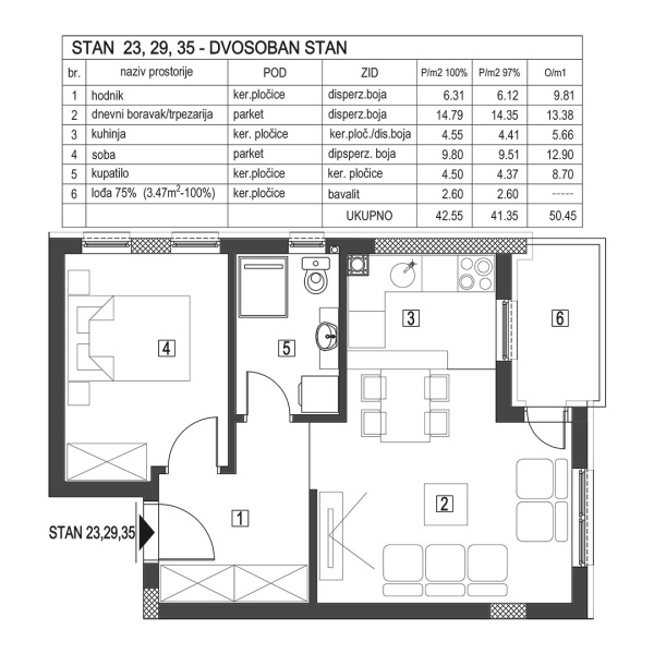 7-sdg-3-4-5-stan-23-29-35-4255m2